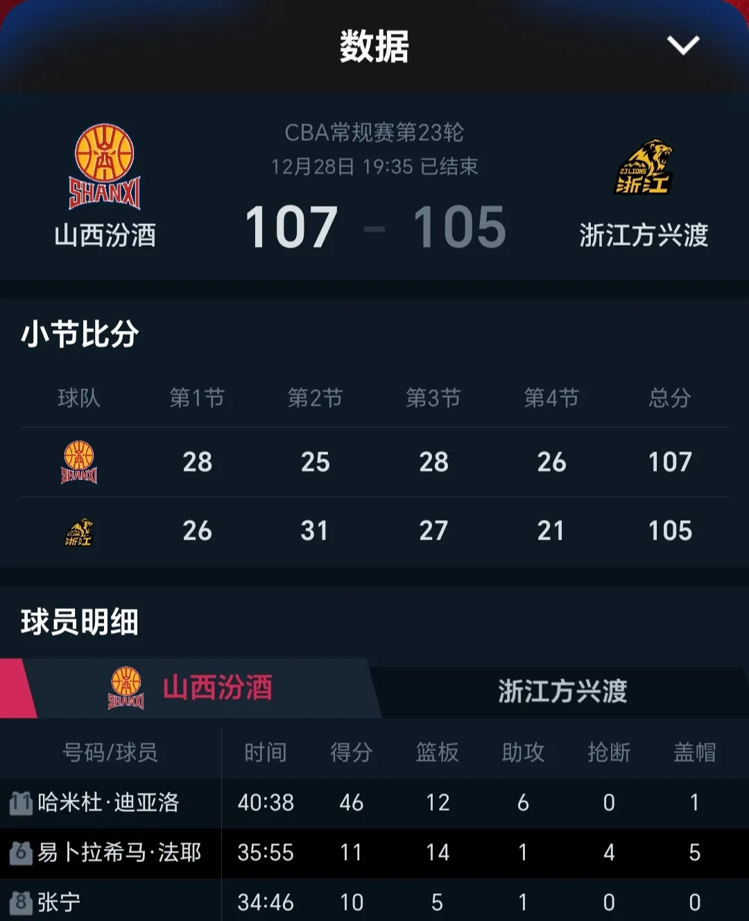 职业篮球赛事的最新赛况报告，关键比赛的结果揭晓的简单介绍