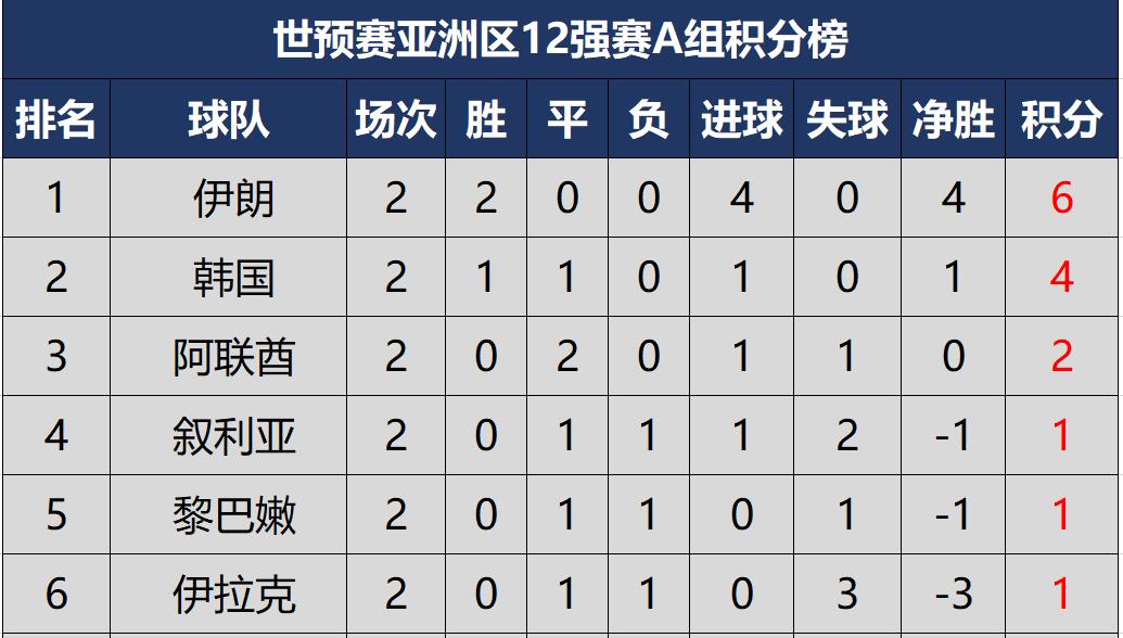 包含克莱蒙主场胜利，提升积分榜排名的词条