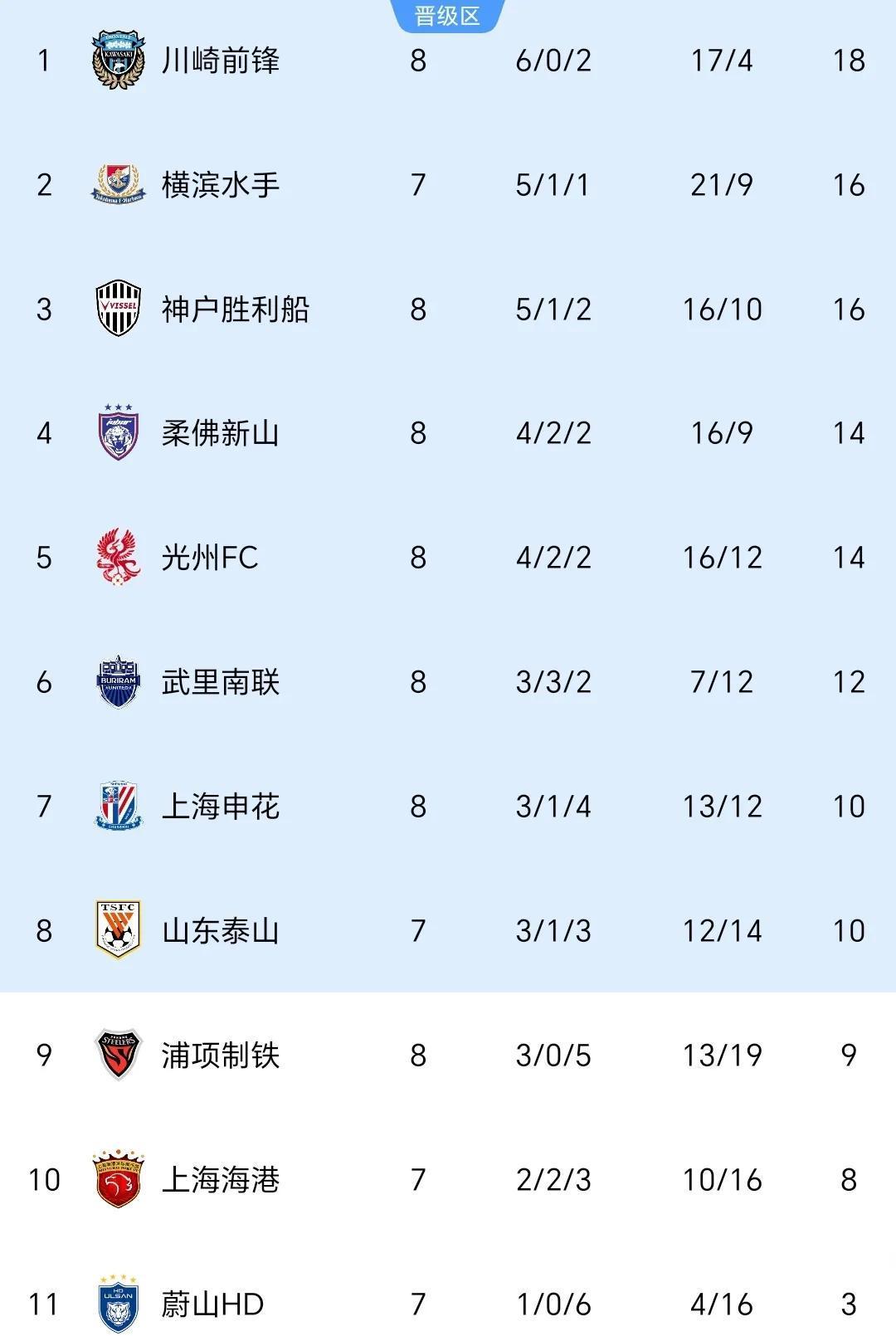 不伦瑞克主场告捷，积分持续攀升